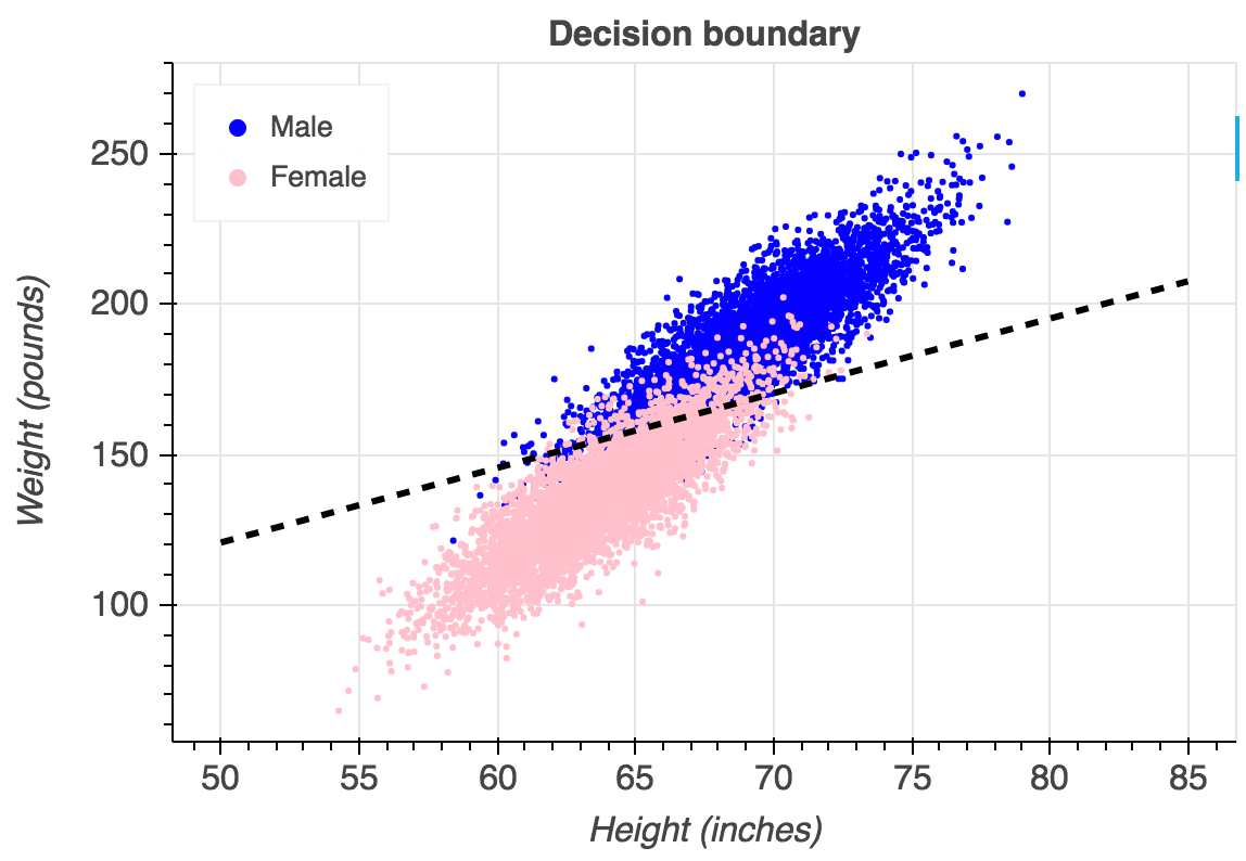 logistic-regression-example.png